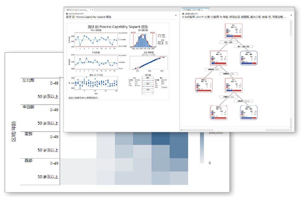 Minitab Statistical Software